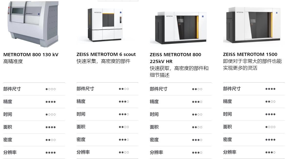 张家界张家界蔡司张家界工业CT