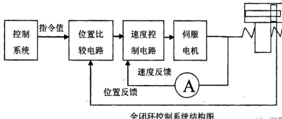 张家界蔡司张家界三坐标测量机