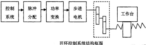 张家界蔡司张家界三坐标测量机