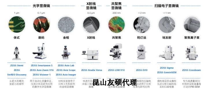 张家界蔡司张家界扫描电镜